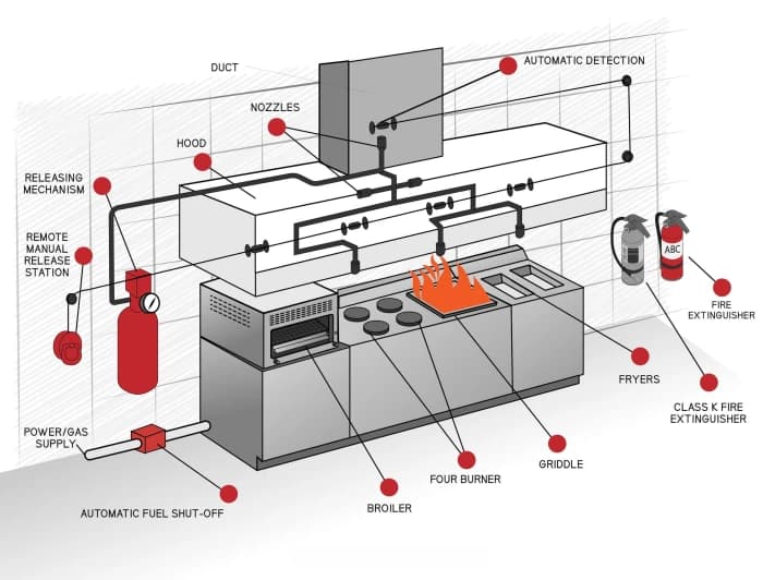 Cinder Indirect Suppression System (CIS)